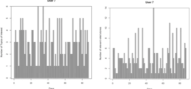 Table 3 shows the summary of the news video assessment task. As can be seen, the 