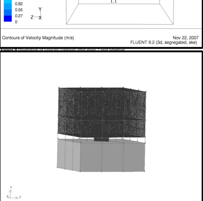 Figure 10 Illustration of the refined area, the macro climate.