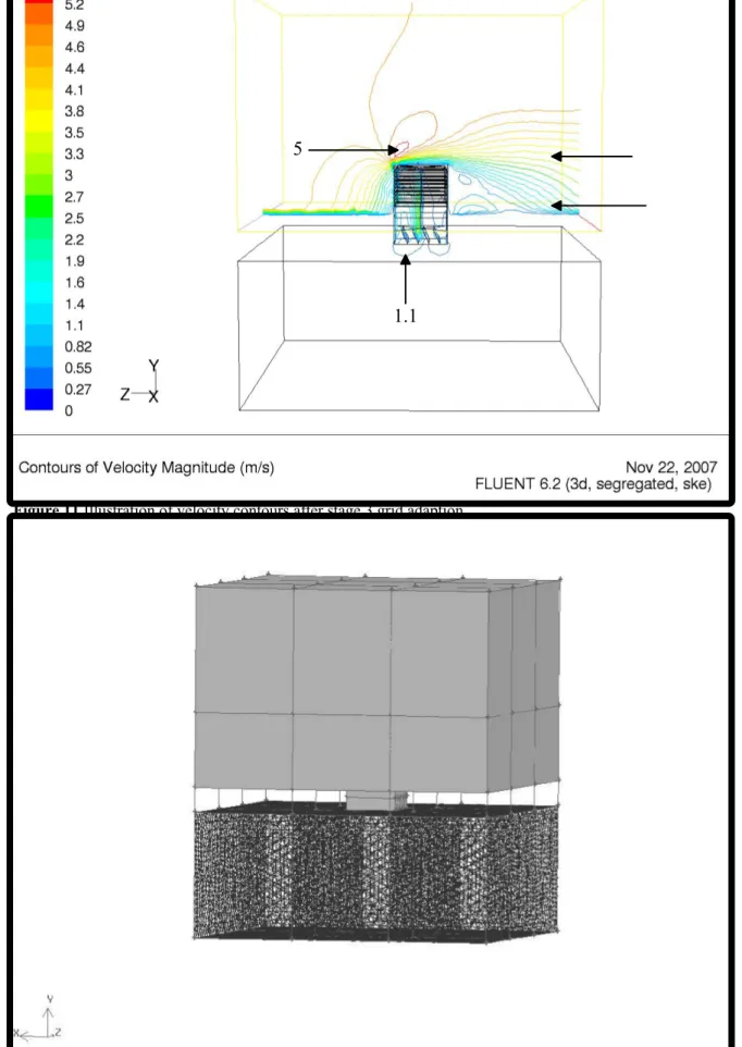 Figure 12 Illustration of the refined area, the micro climate.