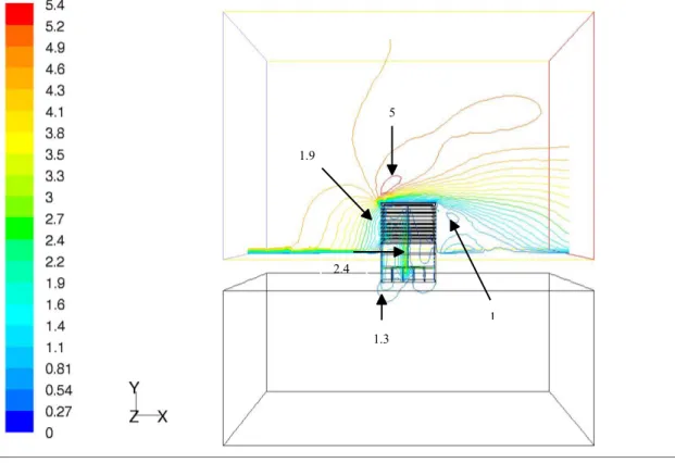 Figure 13 shows a contour plot of the flow entering from the left of the boundary velocity inlet