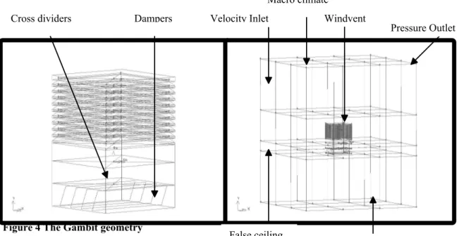 Figure 4 The Gambit geometry