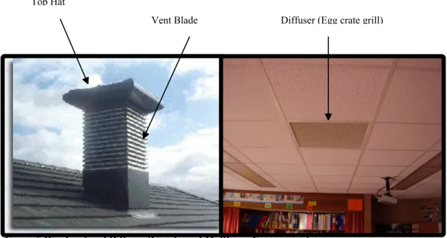 Figure 5 Windvent and Diffuser (Courtesy of Midtherm Engineering)