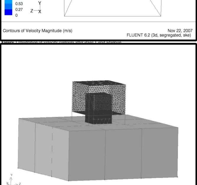 Figure 8 Illustration of the refined area, the Windvent geometry and surrounding volume.