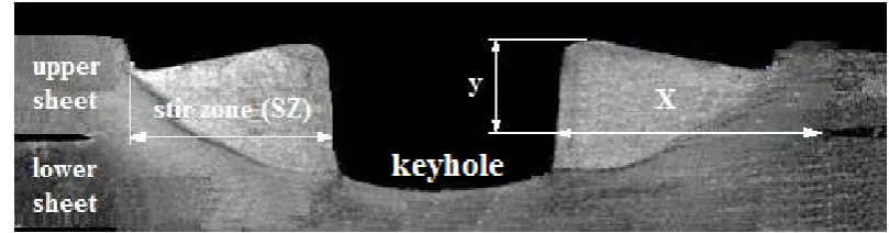 Figure 2. The process starts with the spinning of the tool at a high rotational speed
