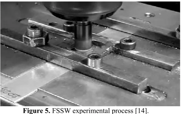 Figure 5. FSSW experimental process [14]. 
