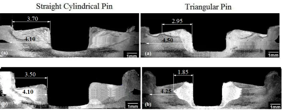 Figure 7.  Macrostructures of welds made at 1000 rpm tool rotational speed as pin 