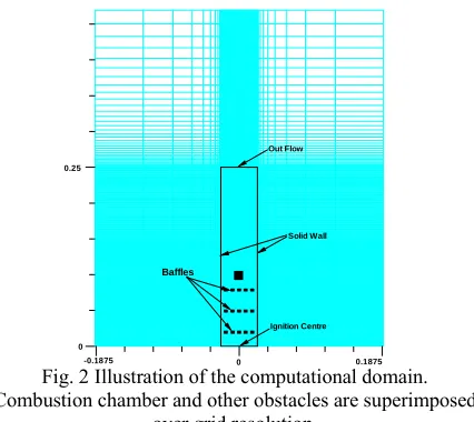 Fig. 2 Illustration of the computational domain.-0.1875