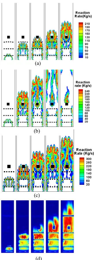 Fig. 9 Sequence of images to show flame structure at(d)