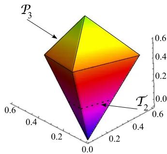 FIG. 3. �is shown. Dark regions have low energies and temperatures, whiletangled states giving local thermal states possesses a diamond poly-gon parameter space