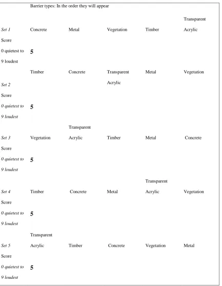 Table 2. An example of the questionnaire: Sequence of barriers determined using a Latin 