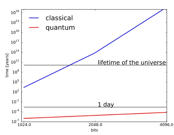 Figure 1. The generic features of the Hype Cycle[5]. Quantum computing is still in the early stages.