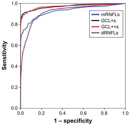 Table 3 results of automatic spectral domain-optical coherence tomography (asD-OCT) screening in a population setting of the general workers