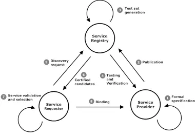 Figure 2 – Stakeholder roles and ordering of activities in the proposed approach