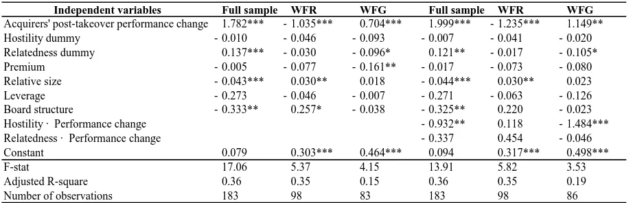 Table 2 Regression results explaining post-takeover operating performance.  