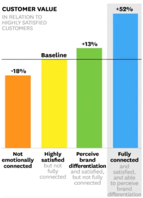 Fig. 4.  Valoración del cliente en relación con la satisfacción 