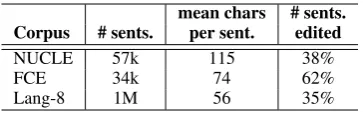 Table 1: Statistics of training corpora