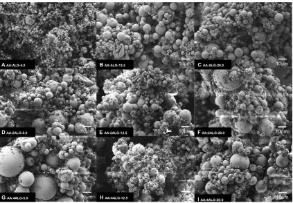 Figure 2. FE-SEM images of AA:ALG-based microparticles for which employed from 5 g·L-1 