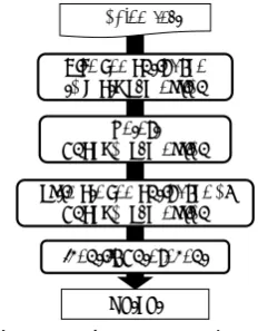 Table 1: Type of Anaphoric Expression