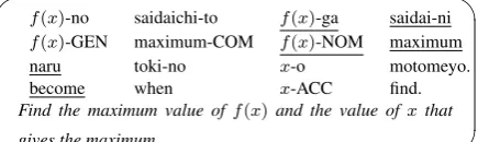Table 2: Accuracy of Zero Pronoun DetectionPrecisionRecallF1
