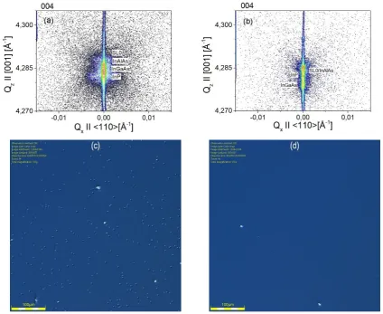 Figure 10. Reciprocal space map of X-ray intensity around 004 Bragg reflection for QCL sample grown at constant temperature Tg=520°C and V/III=12 (a) and at the optimized growth technology (b)