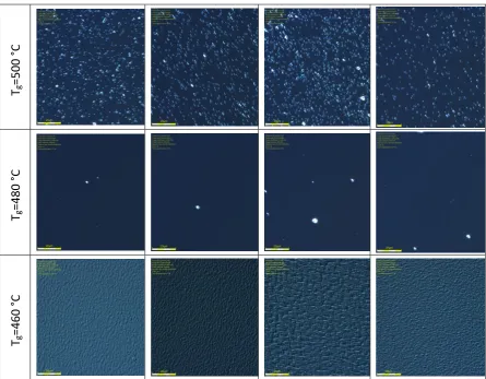 Figure 4. Matrix of optical microscopy pictures (Nomarski contrast) of 0.1x0.1 mm2 surface area of 2.5 m thick InAlAs/InP test samples shown versus MBE growth parameters, where rows are for constant substrate temperature and columns are for constant V/III
