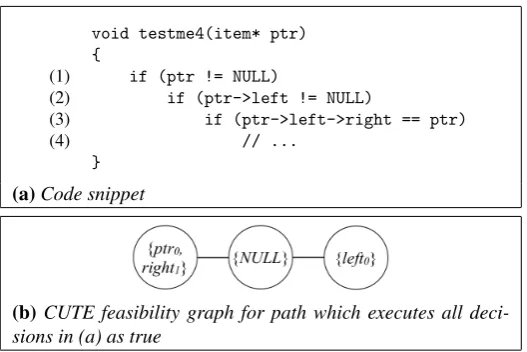 Figure 3: Example for demonstrating pointer handling in CUTE and AUSTIN.