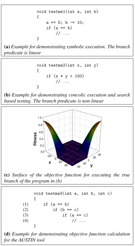Figure 1: Examples for demonstrating symbolic, concolic and search based testing.