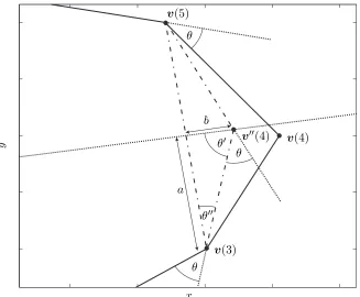 Figure 4.7: An illustration of the optimal contour vertex position as deﬁned by the internal energyintroduced by Perrin and Smith.