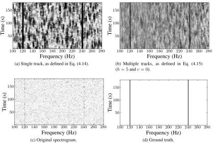 Figure 4.2: Potential energy topologies for a 180in (a) and (b) arepower in voltage-squared per unit bandwidth, that is V × 180 pixel section of a spectrogram