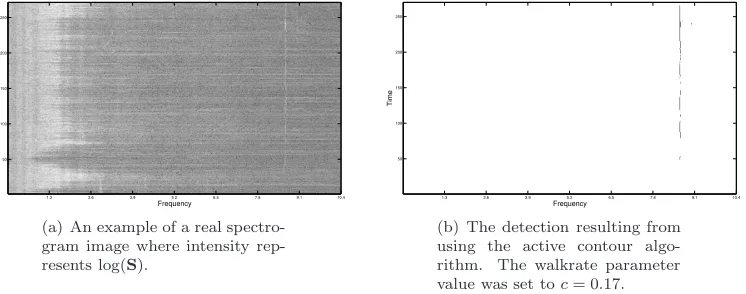 Figure 9: An example of real spectrogram track detection.