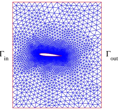Figure 3: Initial conﬁguration of a NACA0012 airfoil and the surrounding mesh. The mesh has N = 8043 nodes.