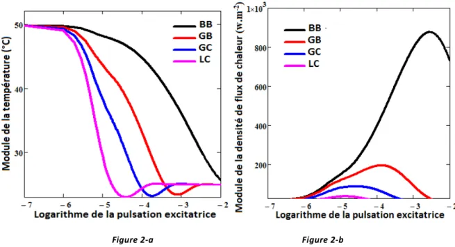 Figure 2-a                                                   Figure 2-b 