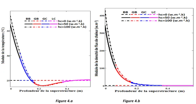 Figure 4.a                                                   Figure 4.b 