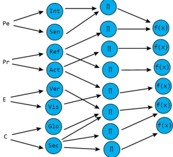 Tabla 1. Definición de las variables de entrada. 