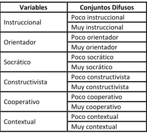 Tabla 3. Ejemplos de criterios de selección para la elaboración de las reglas. 
