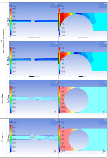 Fig. 13. Velocity and static pressure 