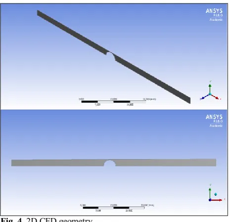 Fig. 4. 2D CFD geometry 