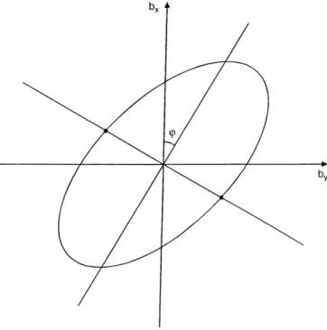 Fig. 1. The location of the ULF ®nder (point at the origin of the coordinates) relative to the projection of the oscillating magnetic shell onto the ground (horizontal line)