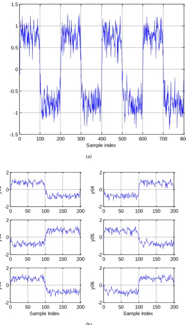 Fig. 1.  (a) The original output signals; (b) the output signals in the data sets numbered from y01 to y06, for the sliding-window of length W200, with 50% overlap