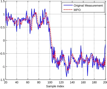Fig. 2.  AGCV versus model size for common model structure selection models over the output signals in Figure 1 (b)