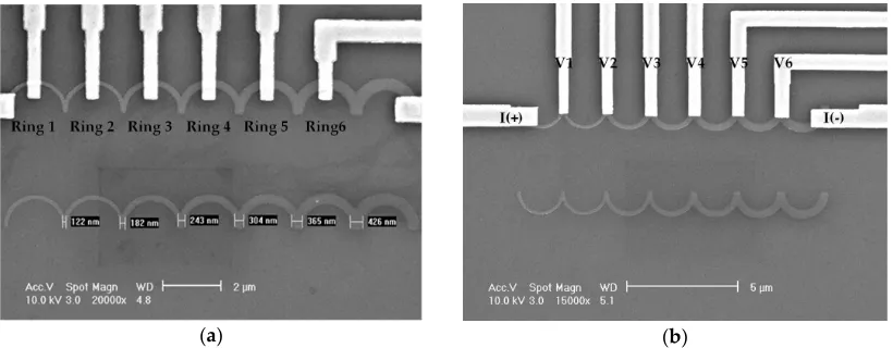 Figure 1. SEM micrograph of half-ring wires with I/V leads. (a) middle-contact half-ring wire; (b) corner-contact half-ring wire