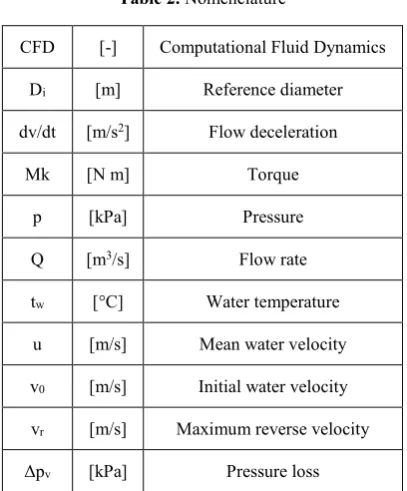 Table 2. Nomenclature 
