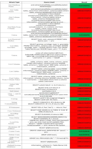 Fig. 4. Final Results 