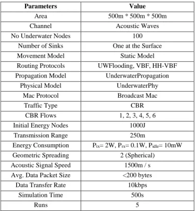 TABLE II. Some Important Parameters of the Simulation 