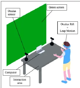 Fig. 1.  Setting up the Mixed Reality environment 