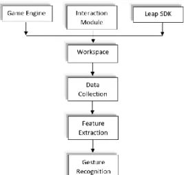 Fig. 2.  Hand gesture recognition method 