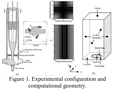 Figure 1. Experimental configuration and computational geometry. 