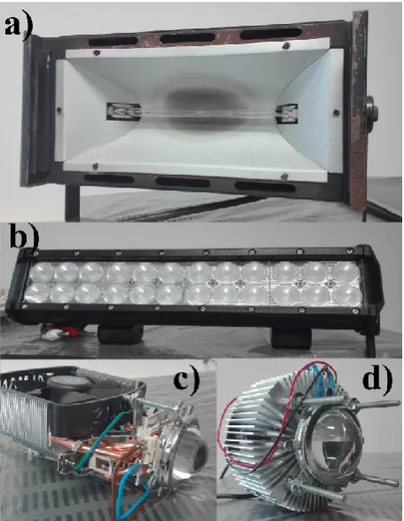 Fig. 2. Light sources: a) 1000 W Halogen lamp; b) 72 W LED bar panel; c) 60 W LED chip; d) 90 W LED chip