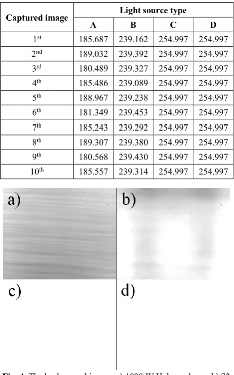 Fig. 3. The optical parts of the light sources C and D. 