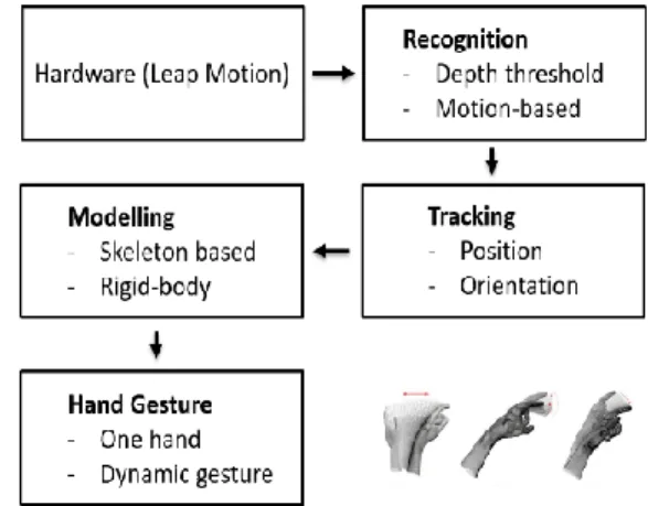 Fig. 3. Natural Feature Tracking process 